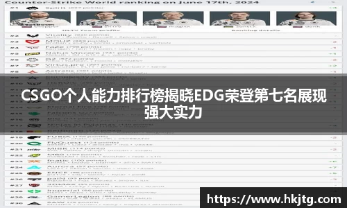CSGO个人能力排行榜揭晓EDG荣登第七名展现强大实力